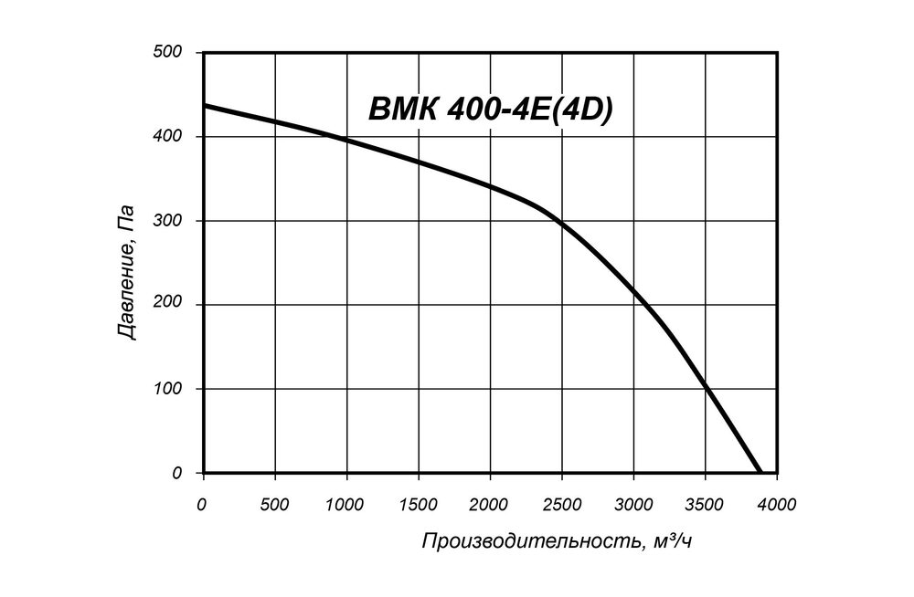 ВМК 400-4Е(4D).jpg