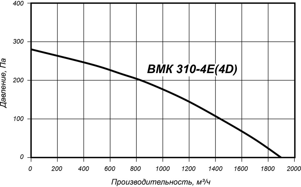 ВМК 310-4Е(4D).jpg